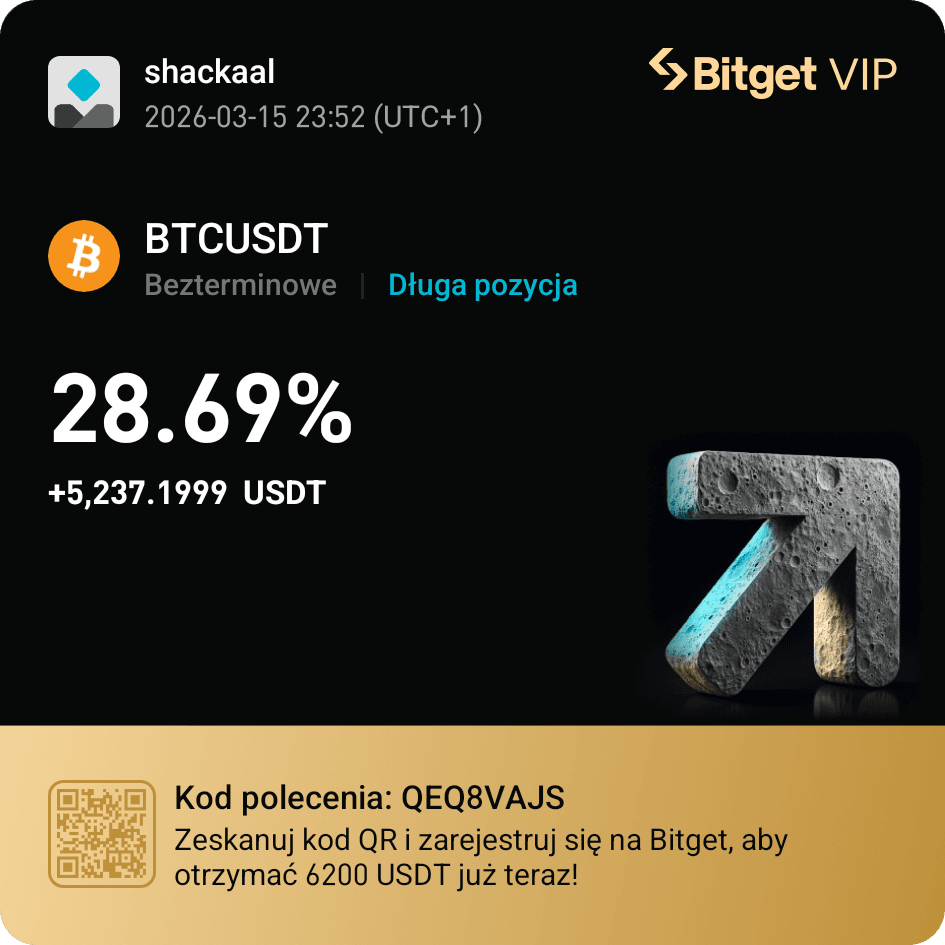 Wynik tradingu 12