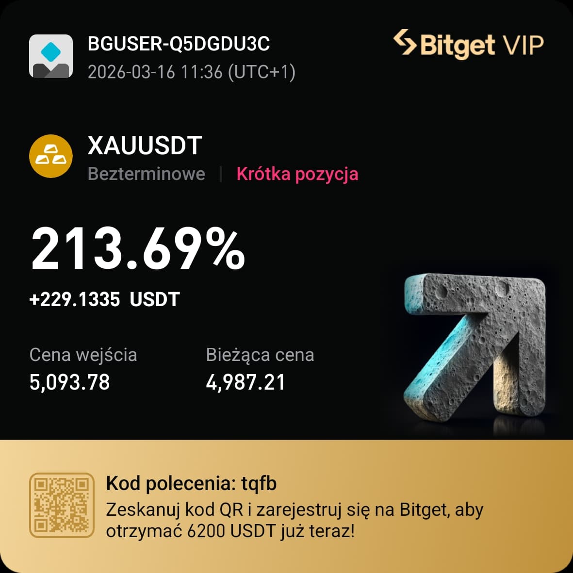 Wynik tradingu 24